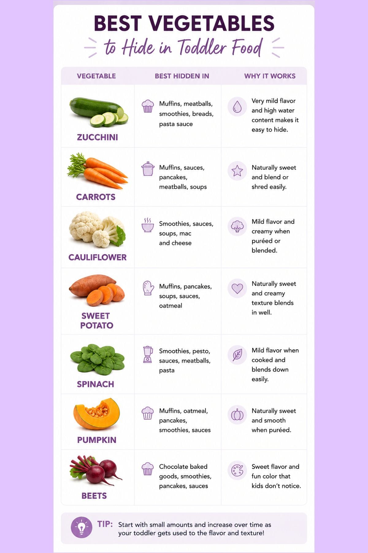 Infographic image of how to hide vegetables in food.