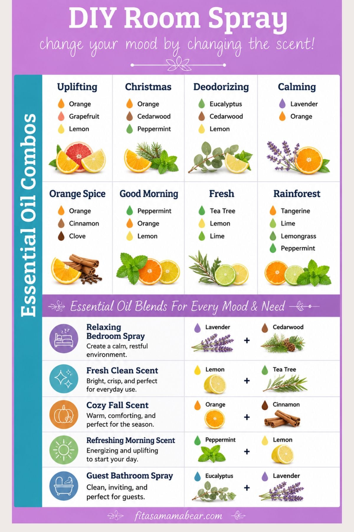 A table with multiple essential oil blends and graphics below them.
