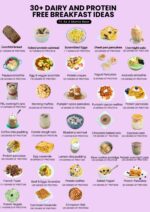 30+ Dairy Free Breakfast Ideas High In Protein - Fit as a Mama Bear