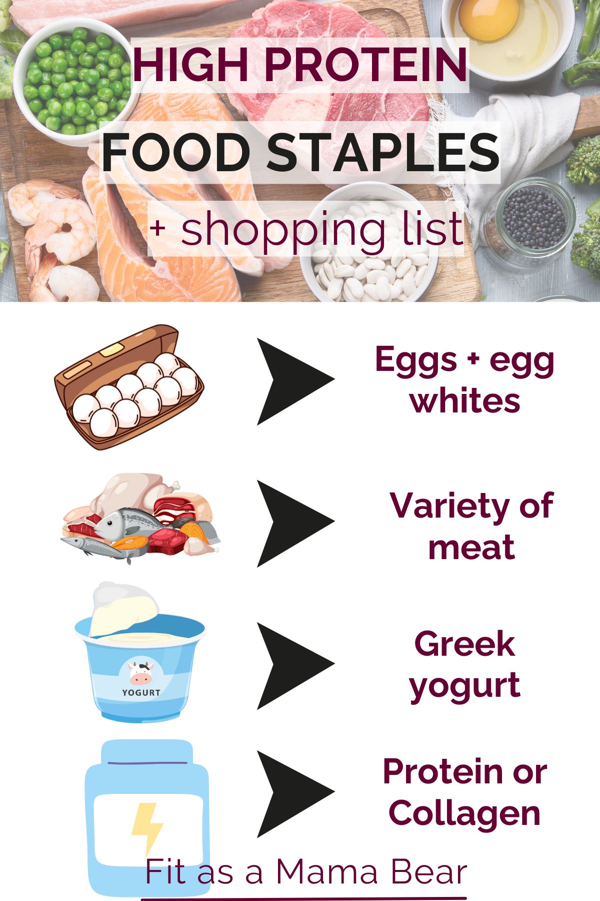 Multiple high protein foods like steak, salmon, shrimp, and edamame in a wooden cutting board with text on the image below it and infographics of protein staples below the text.