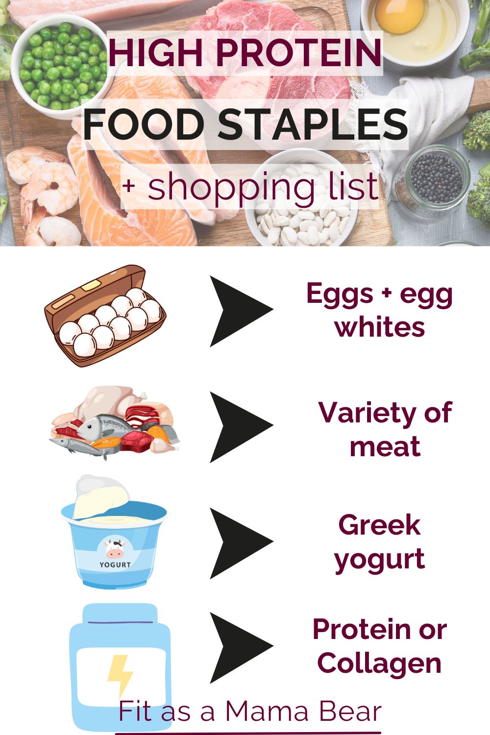 Multiple high protein foods like steak, salmon, shrimp, and edamame in a wooden cutting board with text on the image below it and infographics of protein staples below the text.